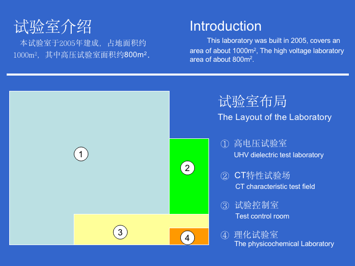 試驗室介紹