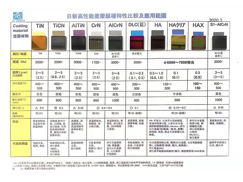 塗層産品展會(huì)